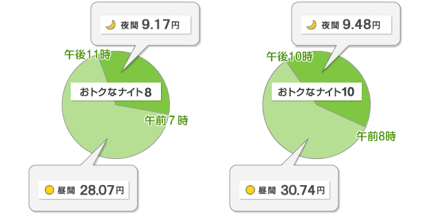 グラフ