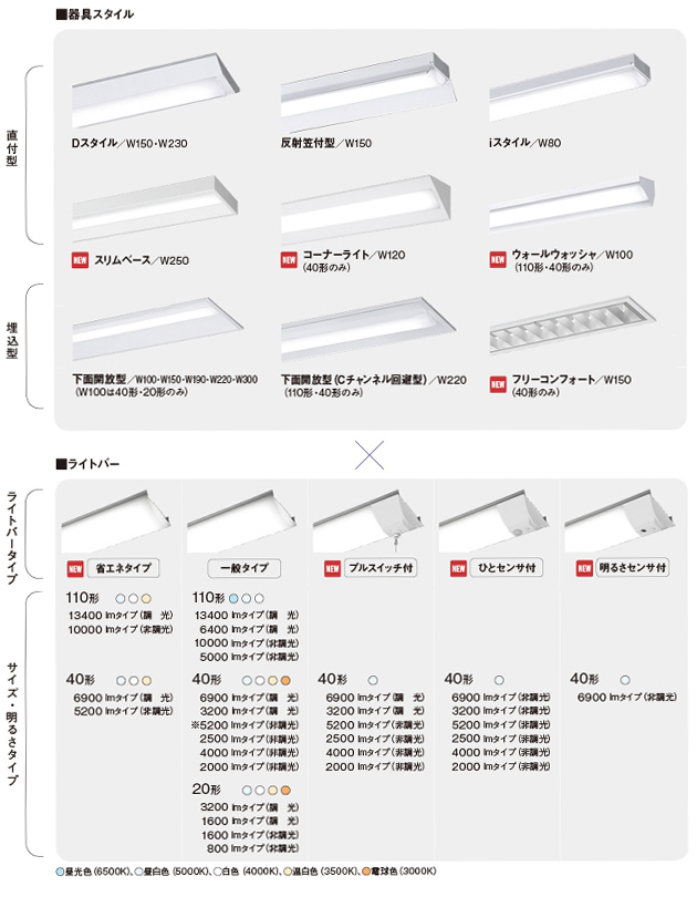 器具スタイル・ライトバー