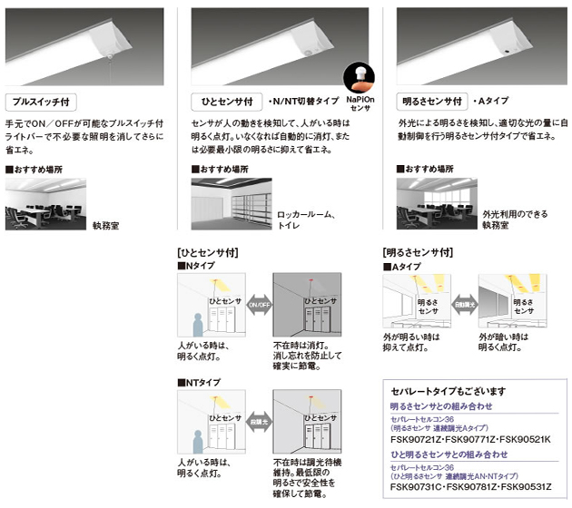 機能付きライトバー