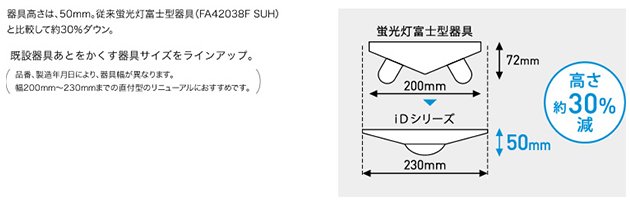 天井にすっきり納まるデザイン