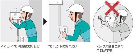 ライトコントローラの電源工事も不要