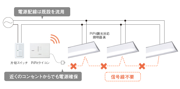 基本システム