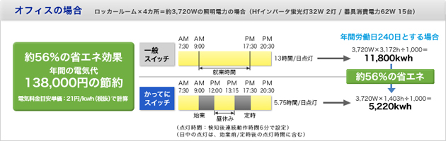 オフィスの場合