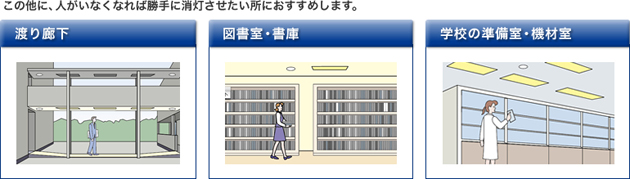 この他に、人がいなくなれば勝手に消灯させたい所におすすめします。