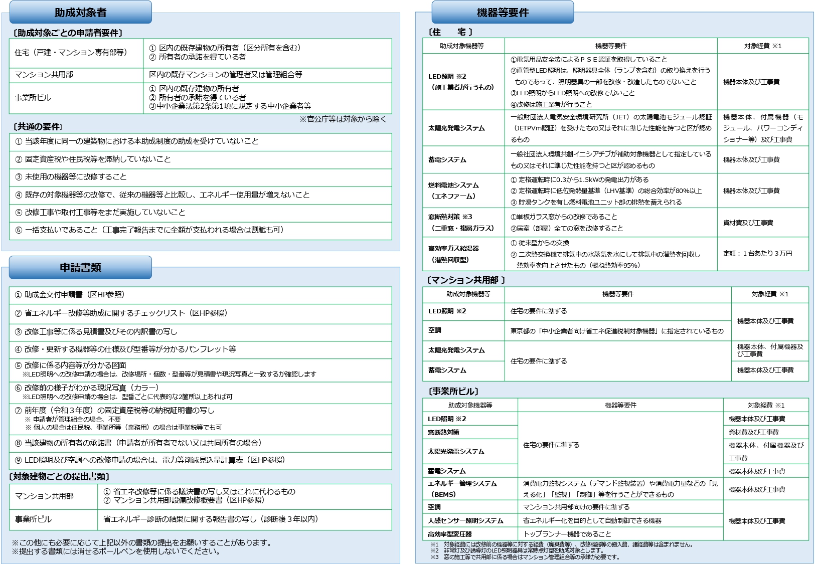 千代田区企業様事業所内　令和4年度千代田区省エネルギー改修等助成制度　利用